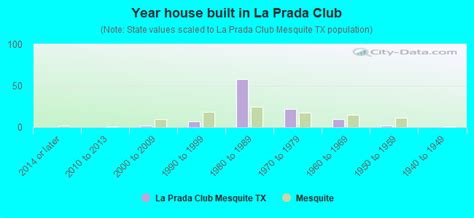 la prada club apartments|More.